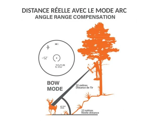 Bushnell Télémètre Laser Prime 1700 - 6x24 7 Bushnell Télémètre Laser Prime 1700 - 6x24 – Image 5